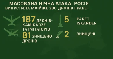 Масована нічна атака